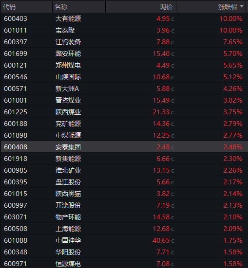 AH股齐跌！创业板跌近4%<strong></p>
<p>dot</strong>，半导体芯片股集体走低，恒科指超3%连跌七日，沪金、沪银冲高回落，国债反弹