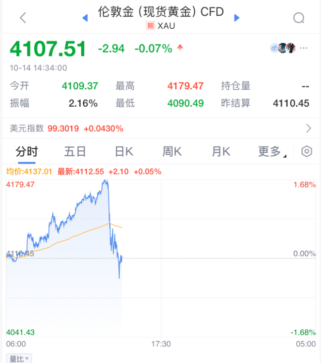 刚刚!全球<strong></p>
<p>dot</strong>,黑色星期二!原因,找到了