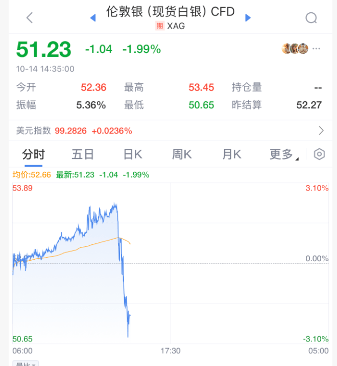 刚刚!全球<strong></p>
<p>dot</strong>,黑色星期二!原因,找到了