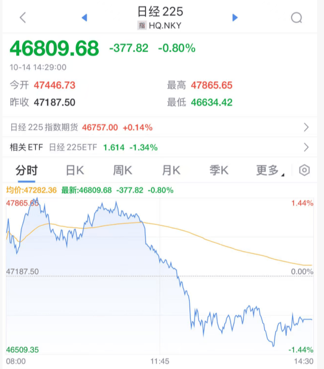 刚刚!全球<strong></p>
<p>dot</strong>,黑色星期二!原因,找到了