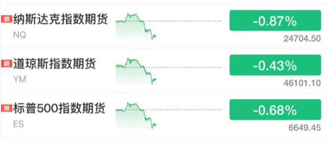 刚刚!全球<strong></p>
<p>dot</strong>,黑色星期二!原因,找到了