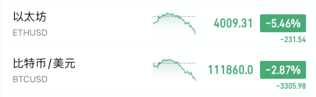刚刚!全球<strong></p>
<p>dot</strong>,黑色星期二!原因,找到了