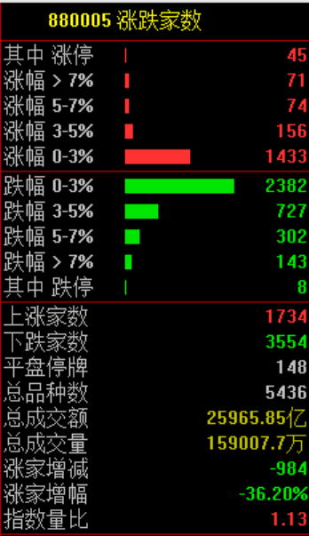 刚刚!全球<strong></p>
<p>dot</strong>,黑色星期二!原因,找到了