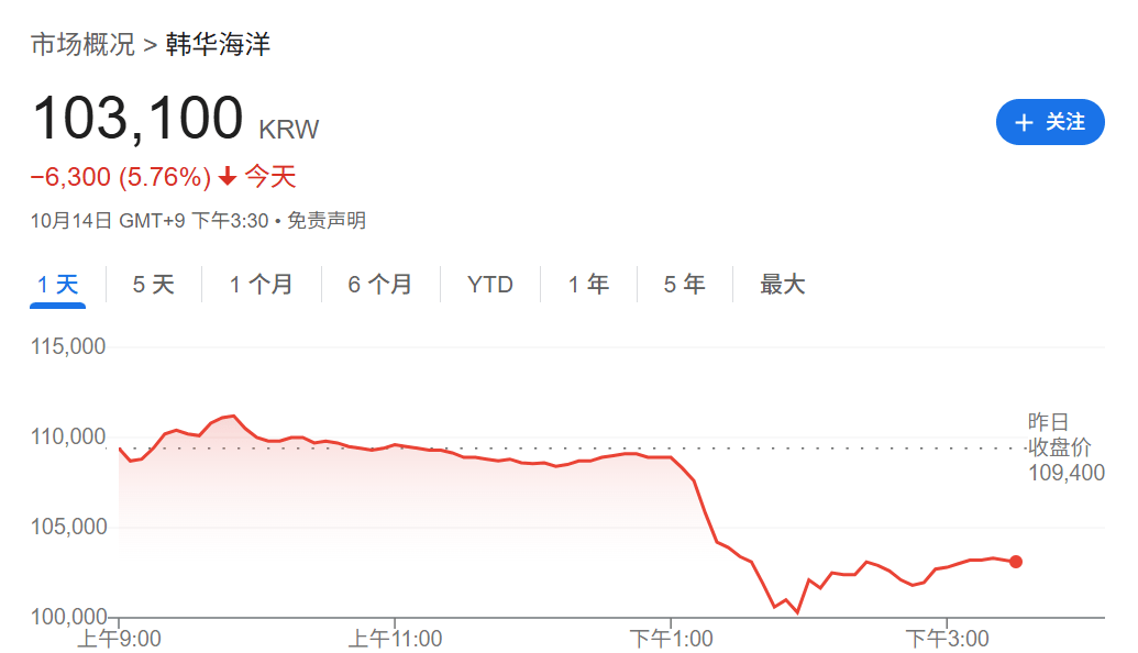 刚刚!全球<strong></p>
<p>dot</strong>,黑色星期二!原因,找到了