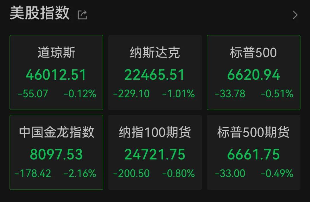 深夜<strong></p>
<p>fil币价格今日行情</strong>，中概股大跌！美联储，降息大消息！