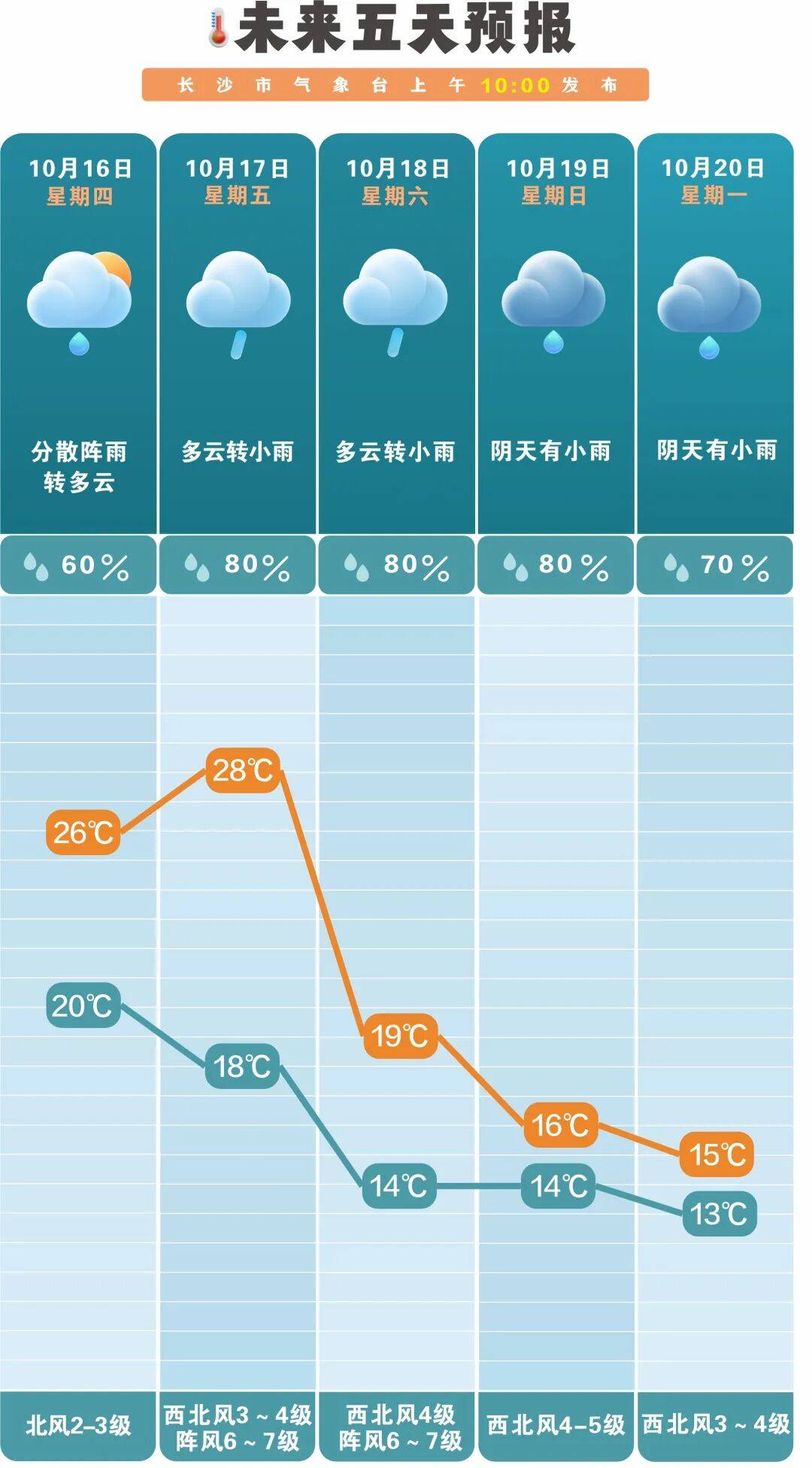 冷空气活跃<strong></p>
<p>fil币价格今日行情</strong>,降温、降雨、大风即将轮番登场!