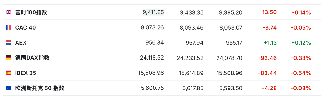 盈利乐观情绪压倒贸易担忧<strong></p>
<p>FIL</strong>，美股三大期指集体上涨，科技股盘前多数走高，金银维持强势，加密货币震荡