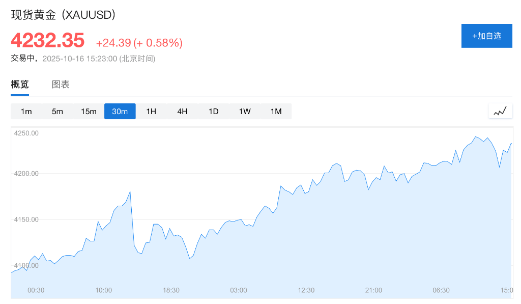 盈利乐观情绪压倒贸易担忧<strong></p>
<p>FIL</strong>，美股三大期指集体上涨，科技股盘前多数走高，金银维持强势，加密货币震荡