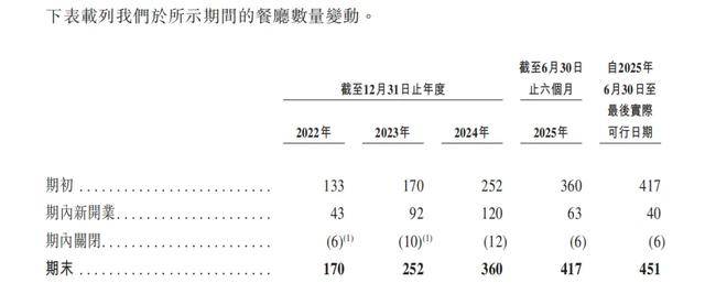 “川渝面馆老大”<strong></p>
<p>fil今日行情</strong>，其实是预制面