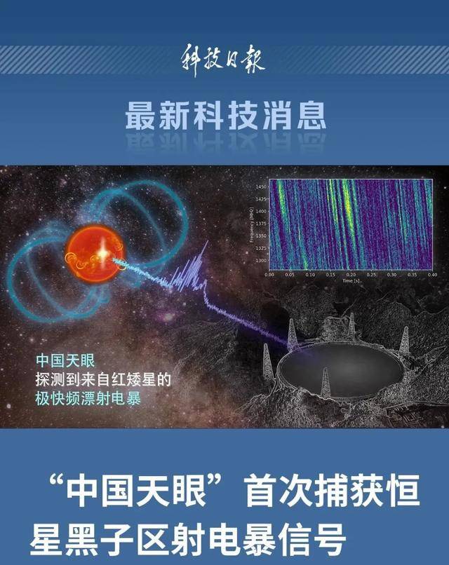 首次捕获！这一大国重器有重要发现