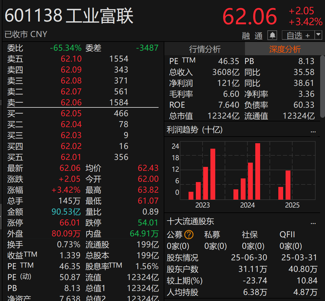 刚宣布！万亿A股巨头<strong></p>
<p>fil价格</strong>，大手笔分红！