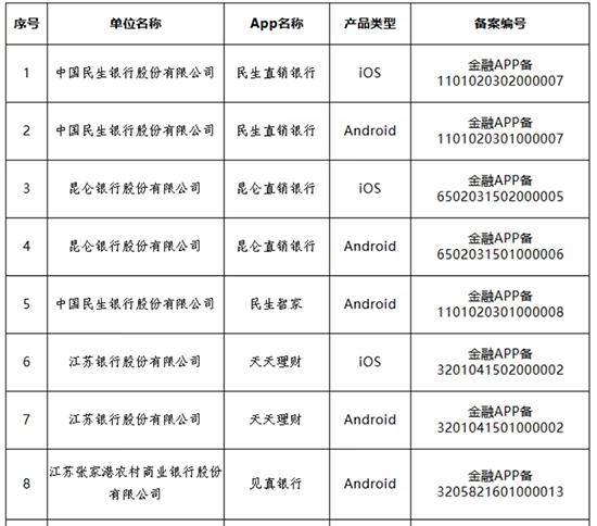 多家银行官宣：关停、迁移<strong></p>
<p>fil价格</strong>！