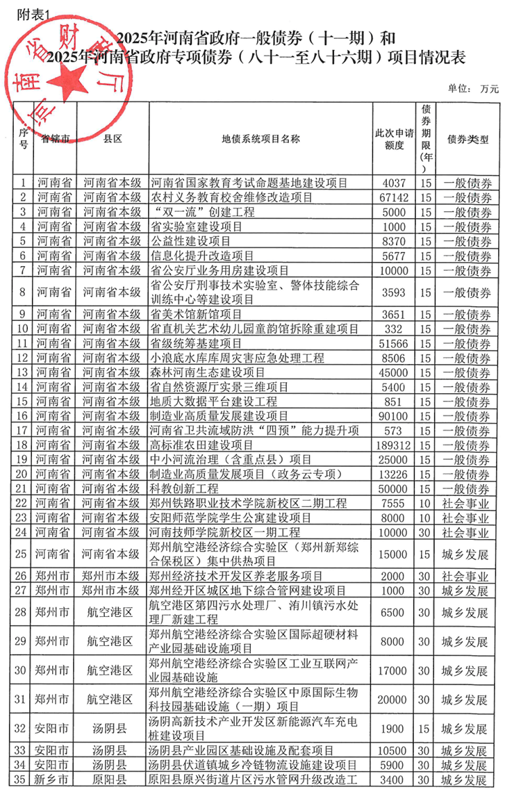 河南拟发行378亿地方债！含10亿元再融资专项债<strong></p>
<p>fil币价格</strong>，用于置换隐债