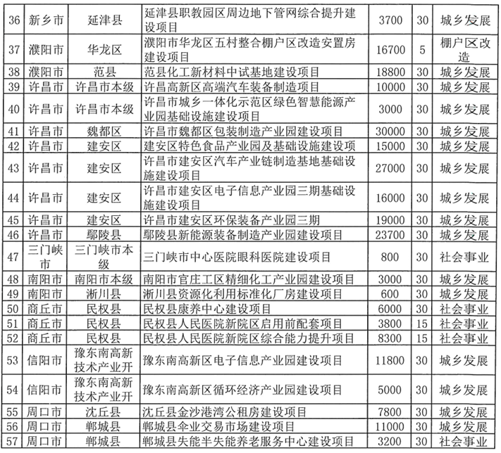 河南拟发行378亿地方债！含10亿元再融资专项债<strong></p>
<p>fil币价格</strong>，用于置换隐债