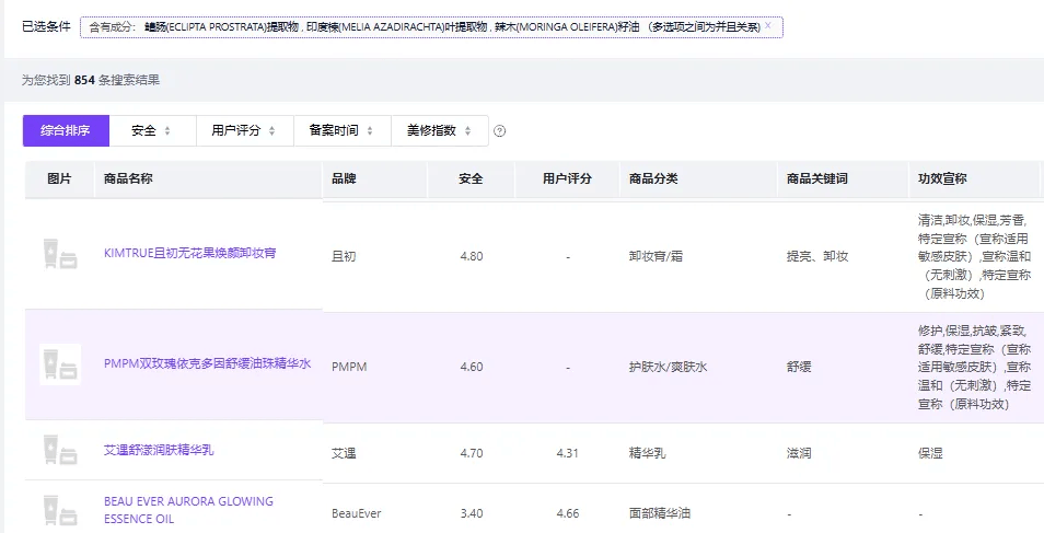 多个护肤产品陷入“苏丹红”质疑<strong></p>
<p>fil币价格</strong>，业内：品牌或不知情，复合原料组系监管灰色地带
