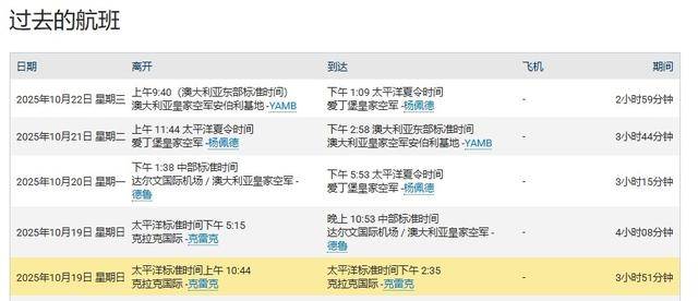 吃了解放军干扰弹<strong></p>
<p>fil最新消息</strong>，澳军反潜机连夜飞回本土，回国看心理医生了？