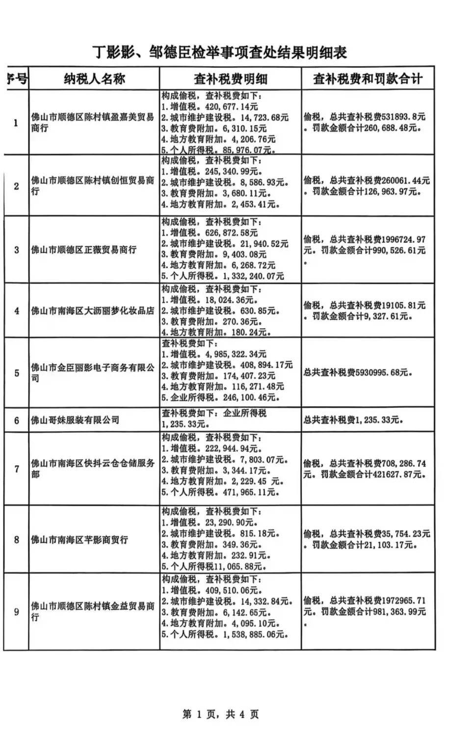 被举报涉嫌偷税<strong></p>
<p>fil最新消息</strong>，千万网红直播间“嚣张”回应：要封我的号？你算老几