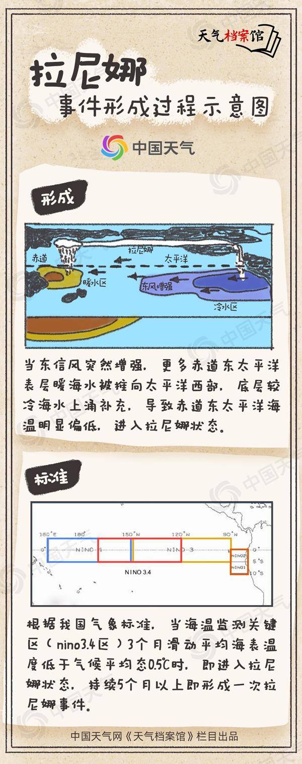 冷得早！秋季后期将进入拉尼娜状态<strong></p>
<p>fil最新消息</strong>，今年会出现极寒冷冬吗？