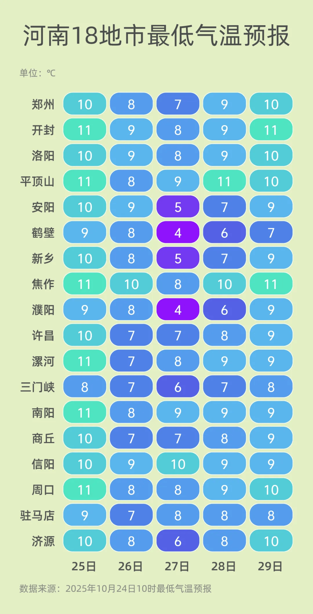 弱雨水自西向东“登场”<strong></p>
<p>hbar</strong>，全省转晴，气温逐渐回升