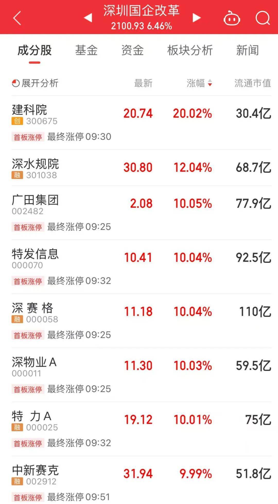 5分钟封涨停！人气龙头股<strong></p>
<p>hbar</strong>，10天9板