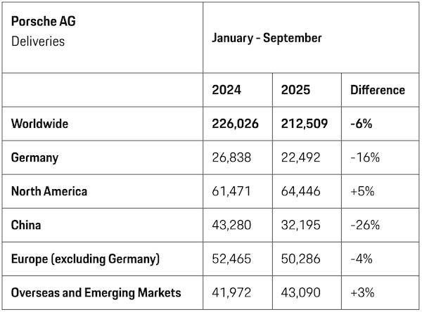 曾经的豪车“印钞机”<strong></p>
<p>hbar</strong>，利润暴跌99%，上市三年股价腰斩
