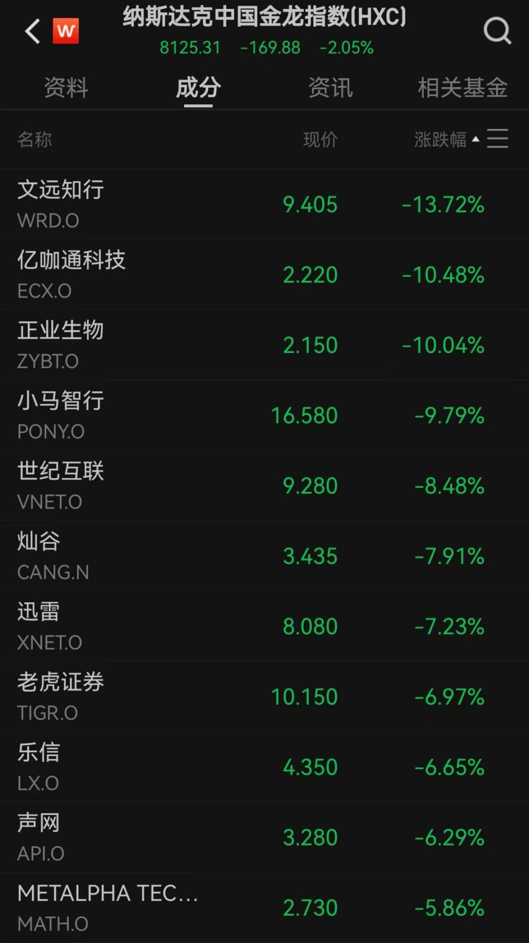 美股遭重挫<strong></p>
<p>币圈Trump币</strong>！六巨头一夜蒸发3.2万亿