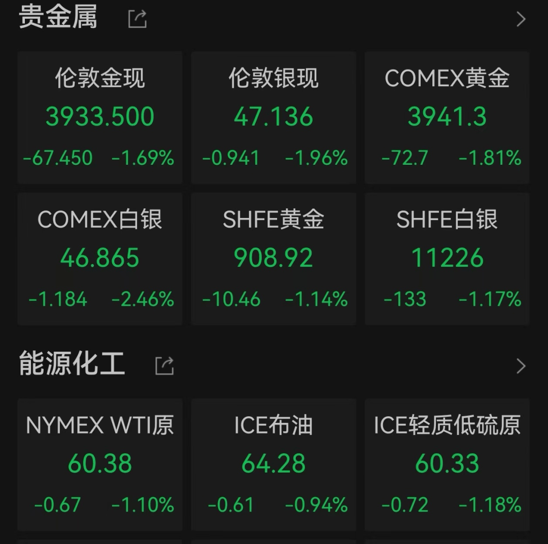 美股遭重挫<strong></p>
<p>币圈Trump币</strong>！六巨头一夜蒸发3.2万亿