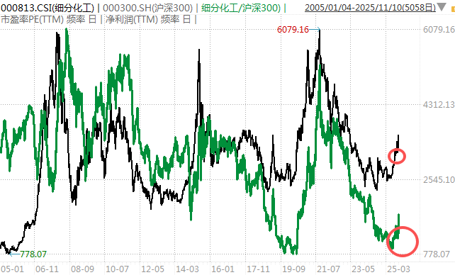 白酒的至暗时刻<strong></p>
<p>TRUMP币出售</strong>，过去了吗？