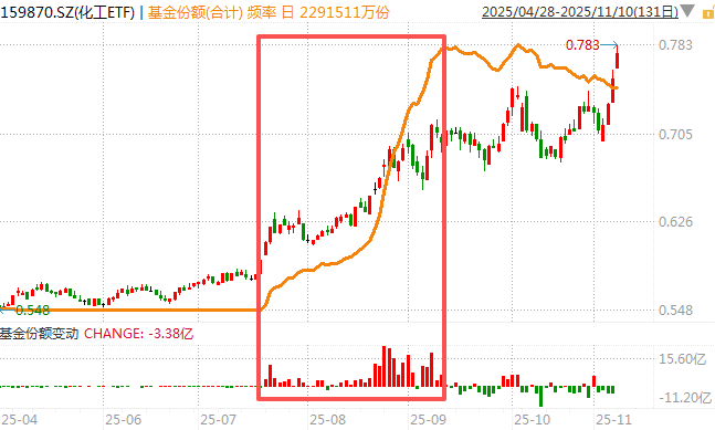 白酒的至暗时刻<strong></p>
<p>TRUMP币出售</strong>，过去了吗？