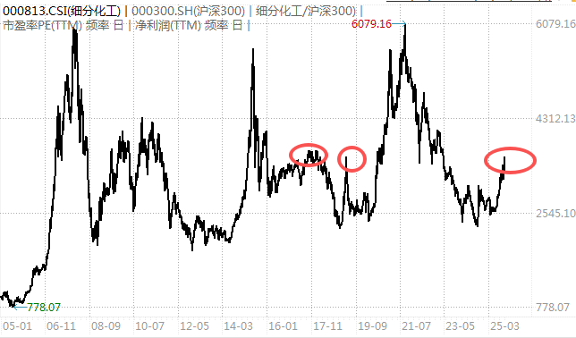白酒的至暗时刻<strong></p>
<p>TRUMP币出售</strong>，过去了吗？