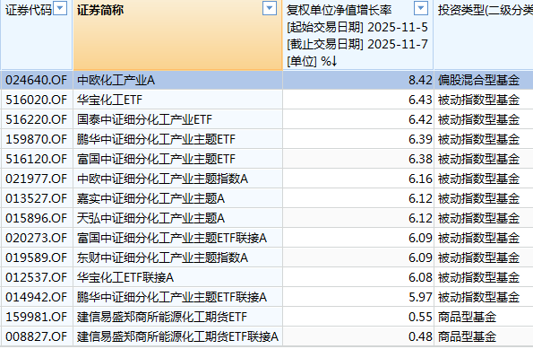 白酒的至暗时刻<strong></p>
<p>TRUMP币出售</strong>，过去了吗？