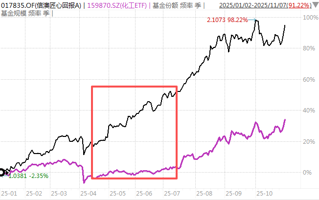 白酒的至暗时刻<strong></p>
<p>TRUMP币出售</strong>，过去了吗？