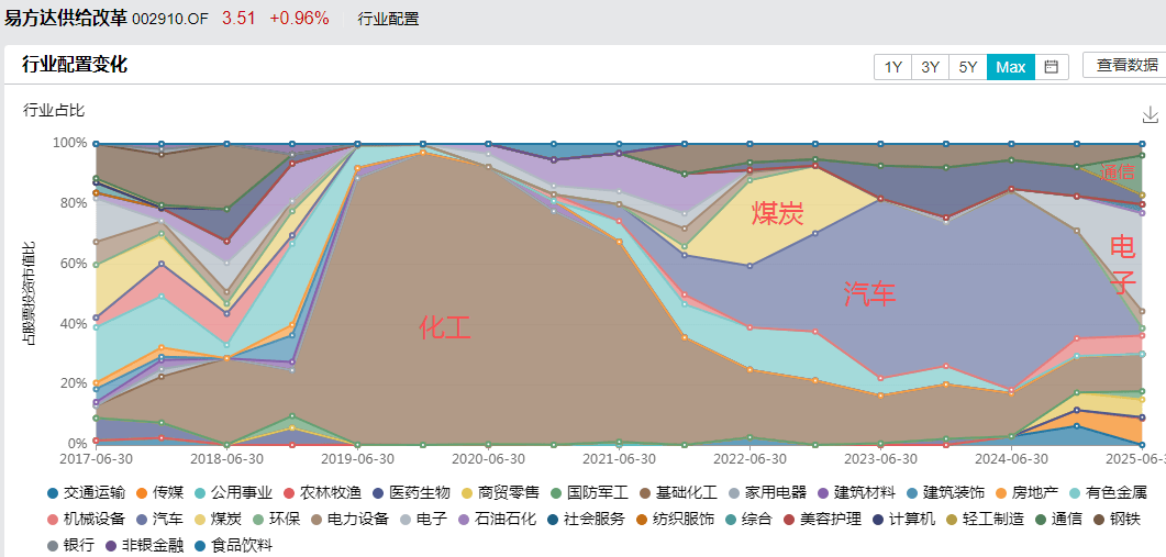 白酒的至暗时刻<strong></p>
<p>TRUMP币出售</strong>，过去了吗？