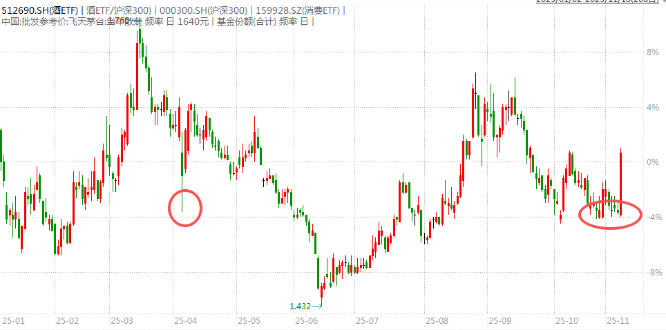 白酒的至暗时刻<strong></p>
<p>TRUMP币出售</strong>，过去了吗？