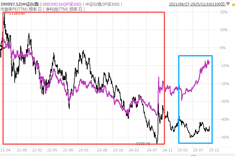 白酒的至暗时刻<strong></p>
<p>TRUMP币出售</strong>，过去了吗？