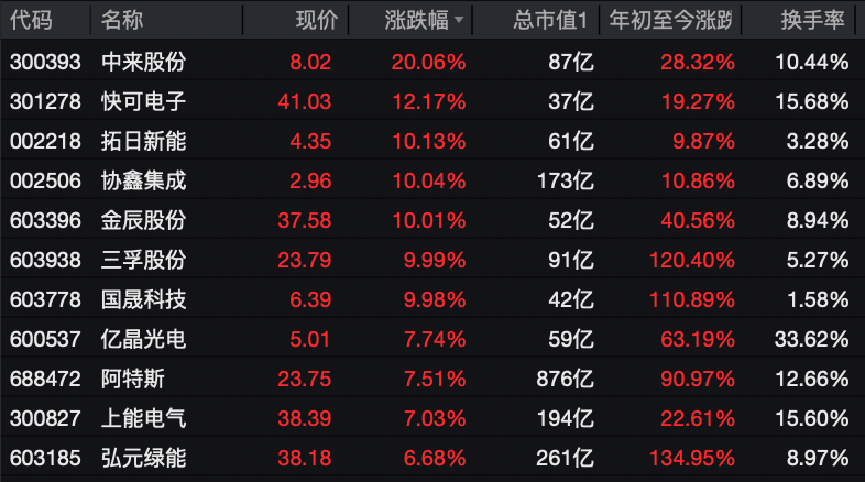 利好突袭<strong></p>
<p>麒麟币</strong>,直线拉升