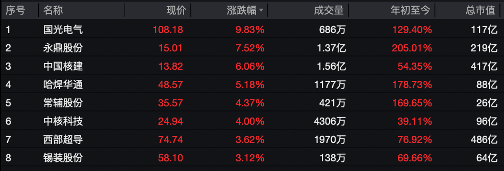 利好突袭<strong></p>
<p>麒麟币</strong>,直线拉升