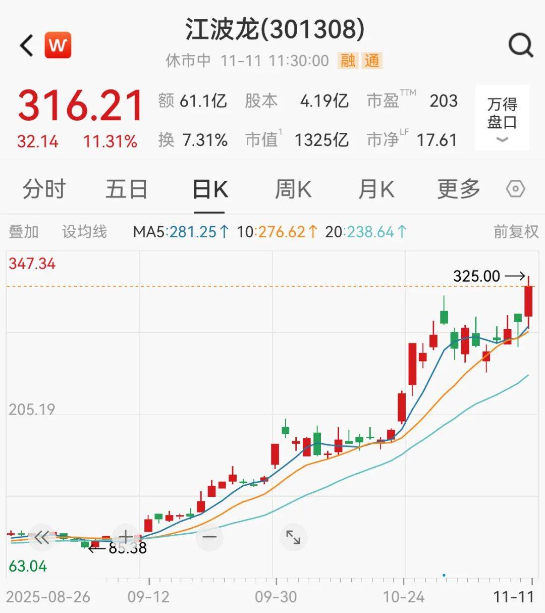 利好突袭<strong></p>
<p>麒麟币</strong>,直线拉升