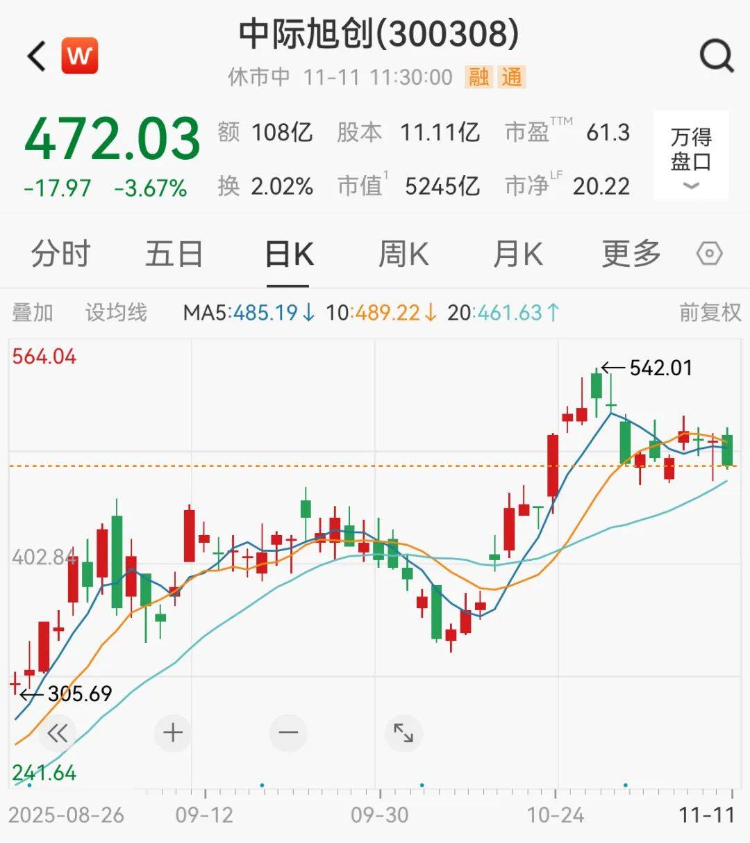 利好突袭<strong></p>
<p>麒麟币</strong>,直线拉升