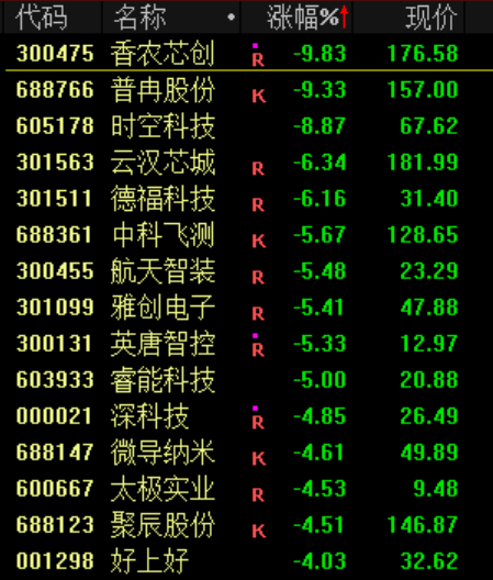 突发<strong></p>
<p>trump币价</strong>！刚刚宣布：清仓了！