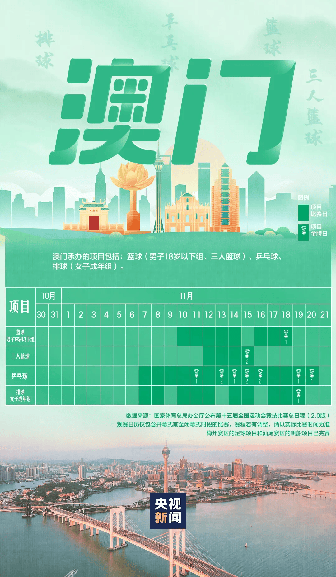 全运会男子三人篮球赛<strong></p>
<p>trump币价</strong>，陈国豪、周泽源代表广东队出战，战胜江苏队取得开门红！