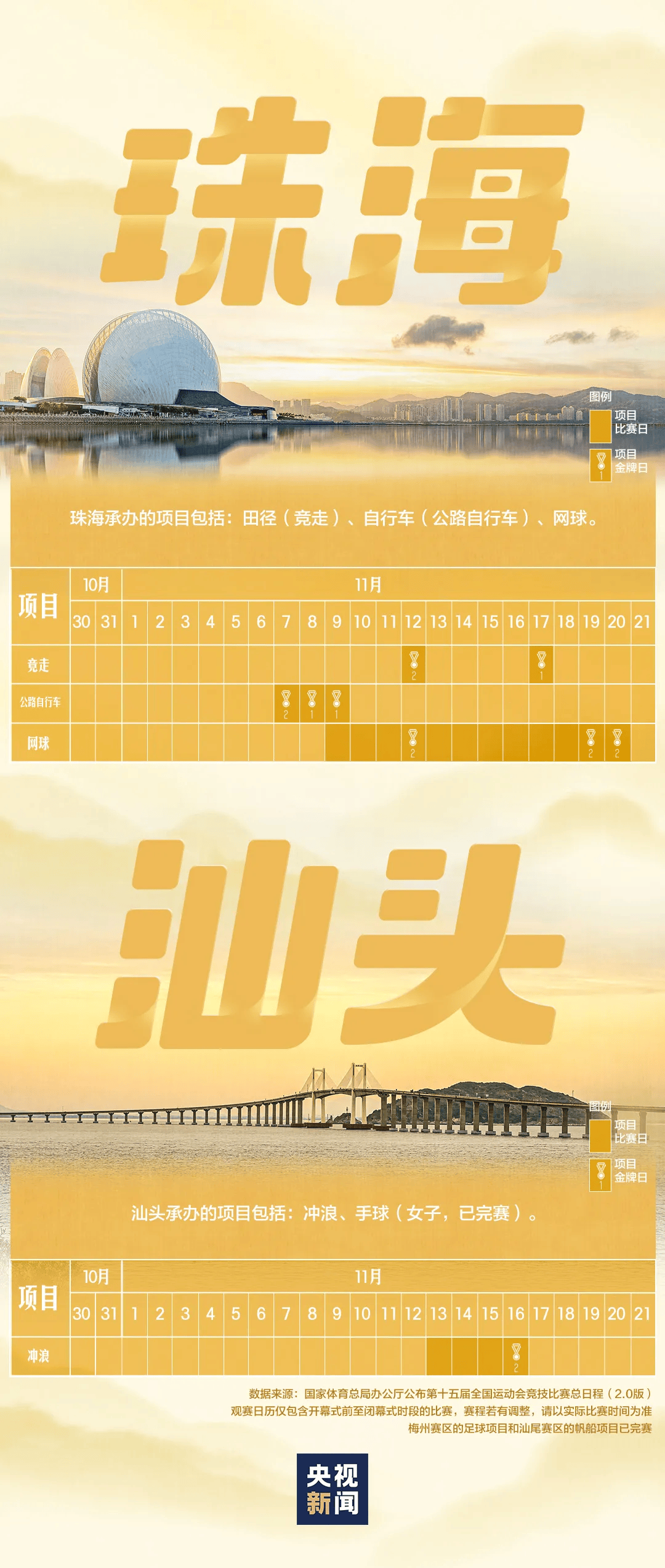 全运会男子三人篮球赛<strong></p>
<p>trump币价</strong>，陈国豪、周泽源代表广东队出战，战胜江苏队取得开门红！