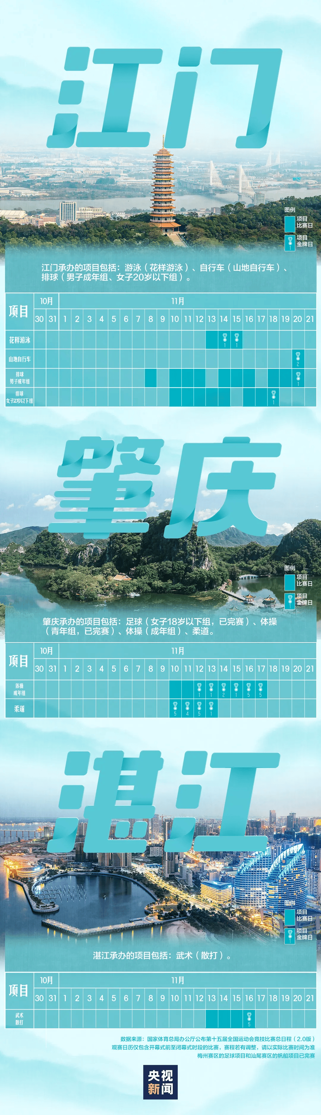 全运会男子三人篮球赛<strong></p>
<p>trump币价</strong>，陈国豪、周泽源代表广东队出战，战胜江苏队取得开门红！