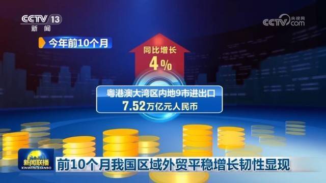 前10个月<strong></p>
<p>trump币价</strong>我国区域外贸平稳增长韧性显现