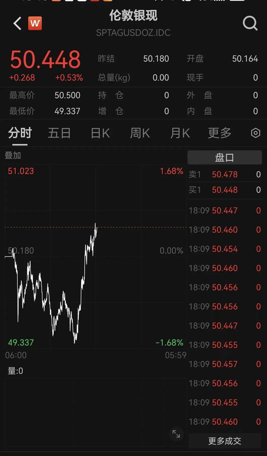 刚刚！金价<strong></p>
<p>币钱包</strong>，大逆转！美联储，降息大消息！