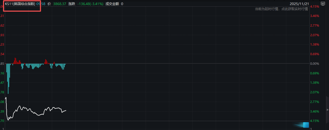 亚太股市<strong></p>
<p>uni</strong>，全线重挫！