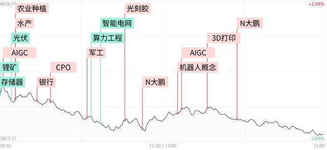 每日收评创业板指放量跌超4%<strong></p>
<p>uni</strong>，全市场不足400股飘红，近百股跌停