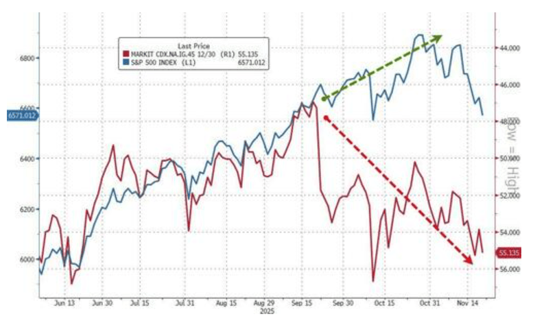 隔夜<strong></p>
<p>uni</strong>，美股为何巨震暴跌？高盛给出九大理由
