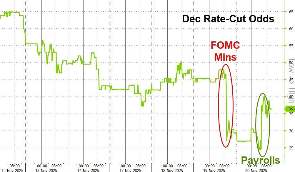 隔夜<strong></p>
<p>uni</strong>，美股为何巨震暴跌？高盛给出九大理由