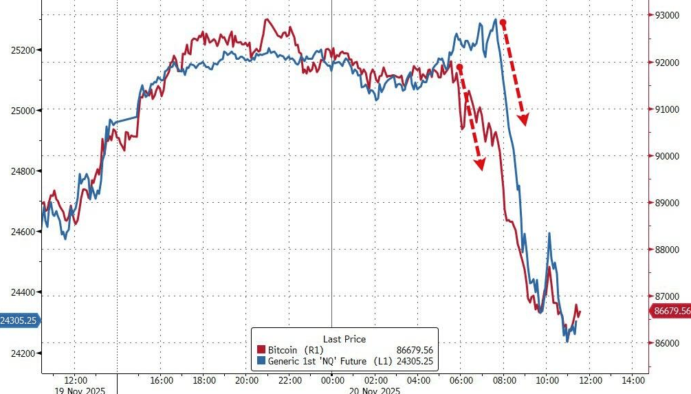 隔夜<strong></p>
<p>uni</strong>，美股为何巨震暴跌？高盛给出九大理由